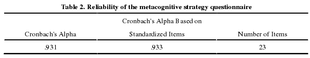 Table 2. Reliability of the metacognitive strategy questionnaire 
