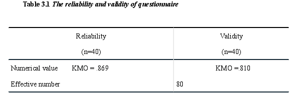 Table 3.1 The reliability and validity of questionnaire