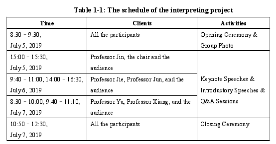 Table 1-1: The schedule of the interpreting project