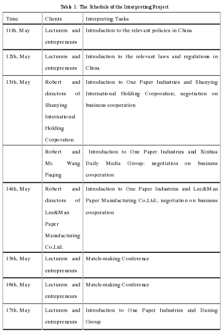 Table 1: The Schedule of the Interpreting Project