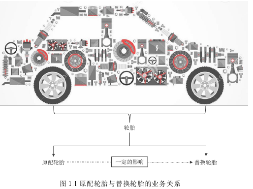 图 1.1 原配轮胎与替换轮胎的业务关系 