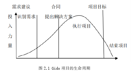 图 2.1 Gido 项目的生命周期