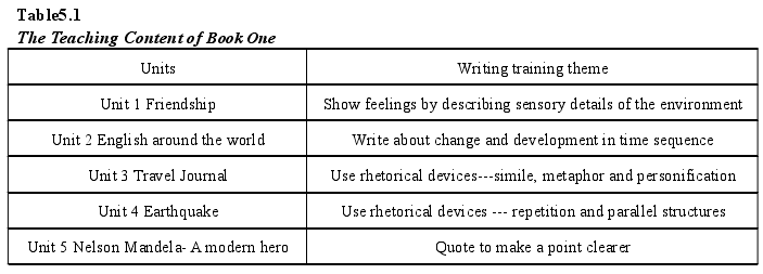 Table5.1The Teaching Content of Book One