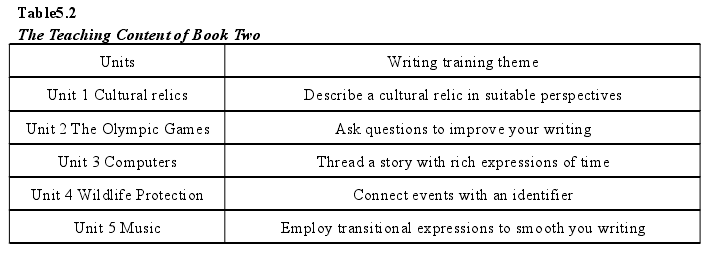Table5.2The Teaching Content of Book Two