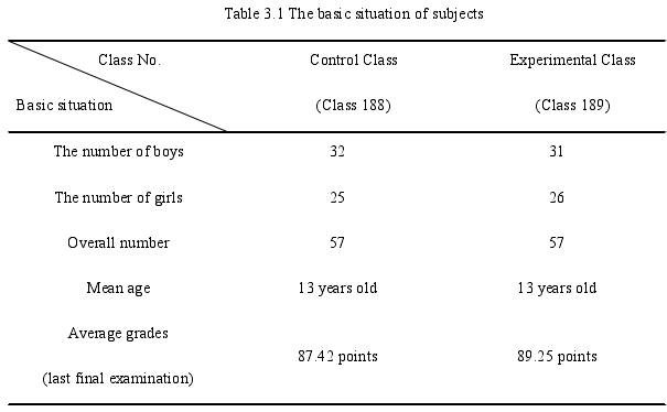 Table 3.1 The basic situation of subjects