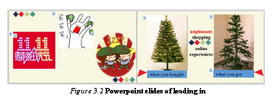 Figure 3.2 Powerpoint slides of leading in