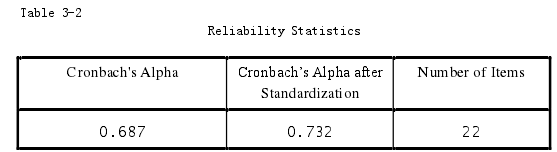 Table 3-2 Reliability Statistics  