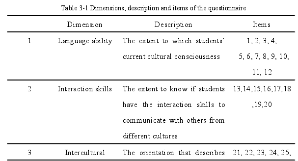 Table 3-2 English reading teaching plan for cultivating students intercultural communicativecompetence in EC