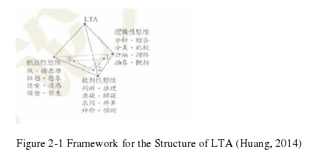 Figure 2-1 Framework for the Structure of LTA (Huang, 2014)