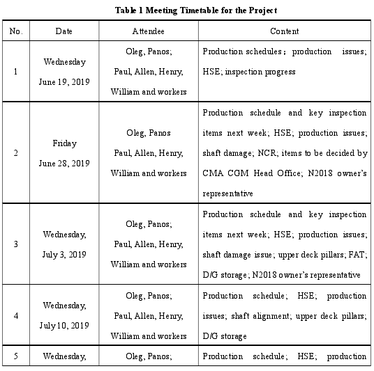 Table 1 Meeting Timetable for the Project