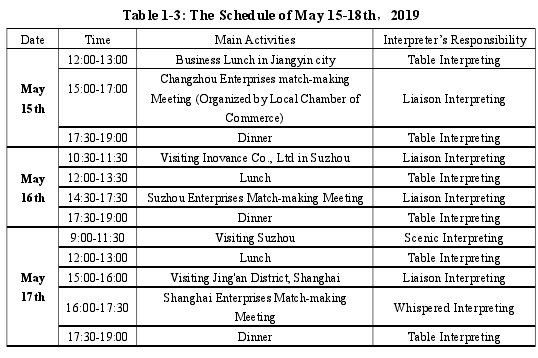 Table 1-3: The Schedule of May 15-18th，2019