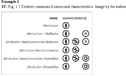 Example 4ST: Fig. 1.2 Creative commons licenses and characteristics. Image by the author