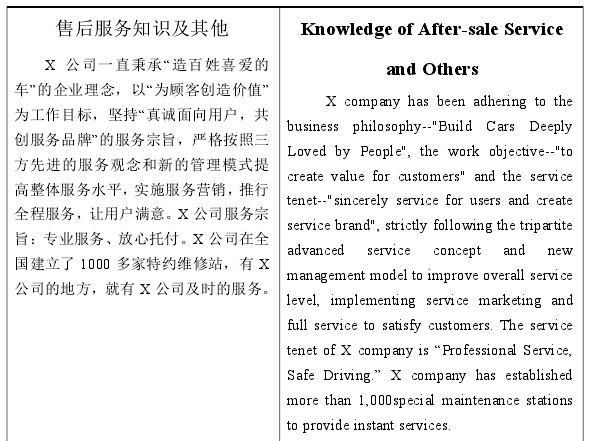 Knowledge of After-sale Serviceand Others