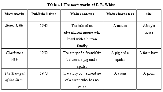 Table 4.1 The main works of E. B. White
