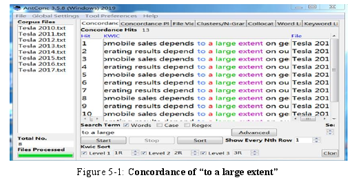 Figure 5-1: Concordance of to a large extent