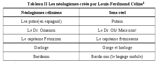 Tableau II Les nologismes crs par Louis-Ferdinand Cline1