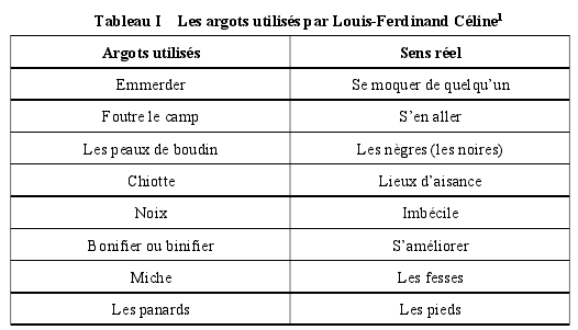 Tableau I Les argots utiliss par Louis-Ferdinand Cline1