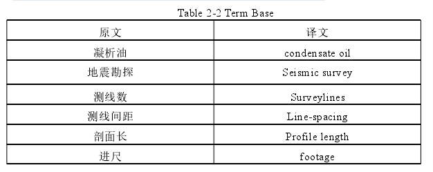 Table 2-2 Term Base