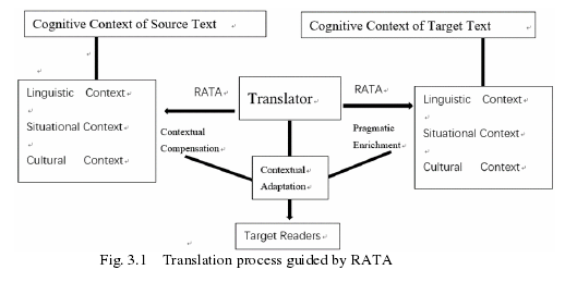 Fig. 3.1   Translation process guided by RATA