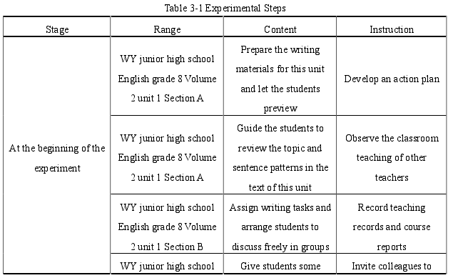 Table 3-1 Experimental Steps 