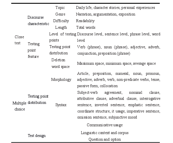Table 3-1 Framework of Language Knowledge