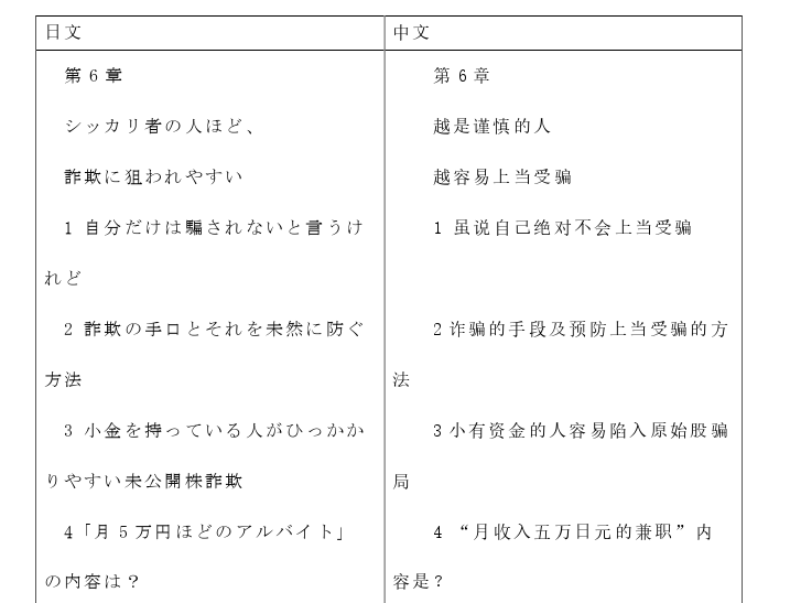 日语论文写作格式参考