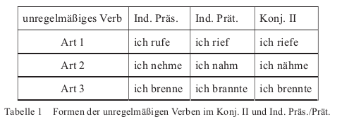 德语翻译论文怎么写