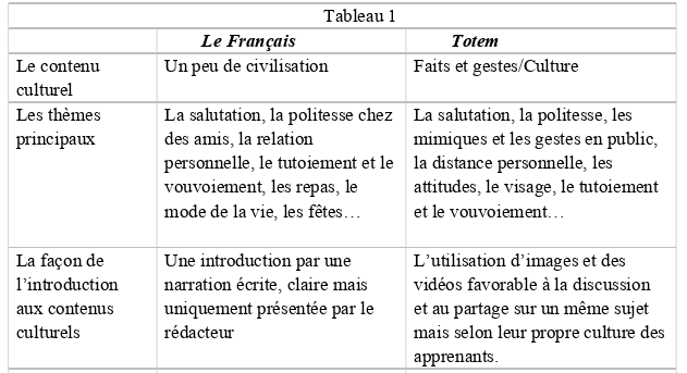 法国语言学论文怎么写
